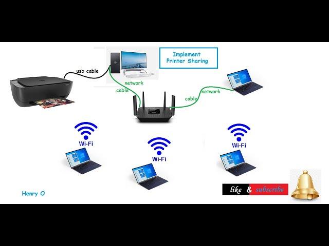 Understanding Printer Sharing || Turn usb printer into network printer