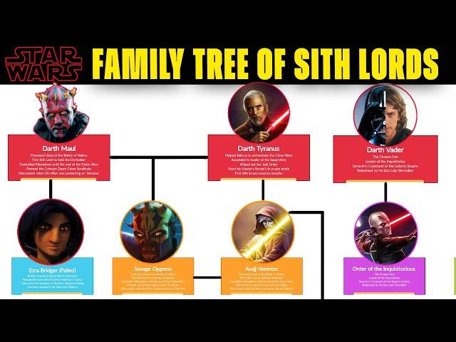 Family Tree of the Sith Lords - (All Banite Sith Lords) - Star Wars