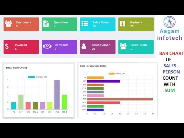 How to create bar chart in odoo dynamic sales dashboard module ? Create sales person counts with sum