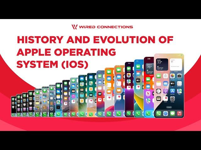 History and evolution of Apple iPhone Operating System (iOS)