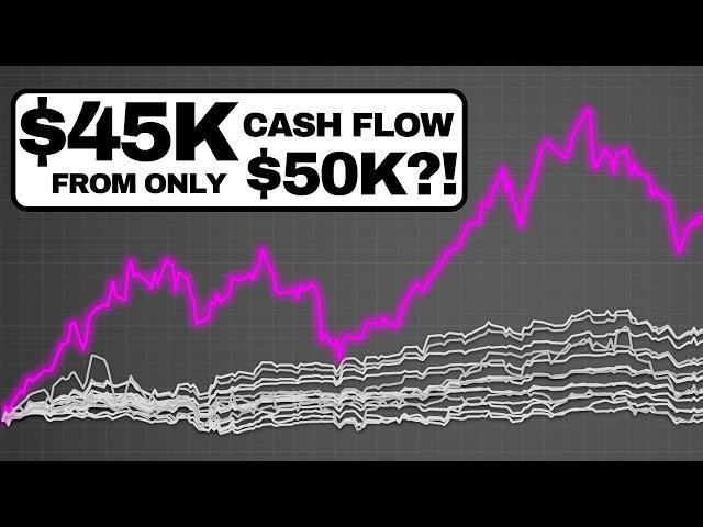 I Tested the YieldMax ETF's TSLY and OARK! Insane Results!