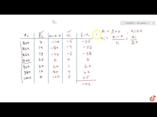 Find the mean of the following distribution by Step-Deviation Method