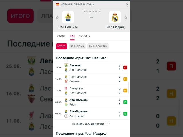 Лас Пальмас - Реал Мадрид прогноз