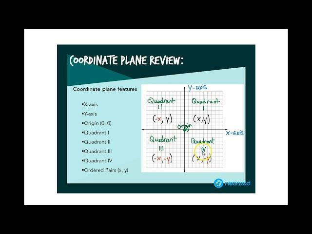 Basic Graphing Information