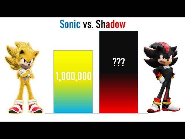 Sonic vs. Shadow power levels (1991 - 2022)