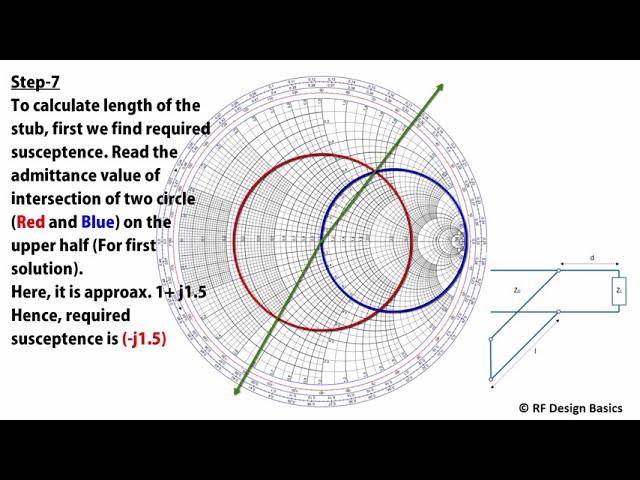 Step-by-step single shunt stub matching circuit (First solution) using animation
