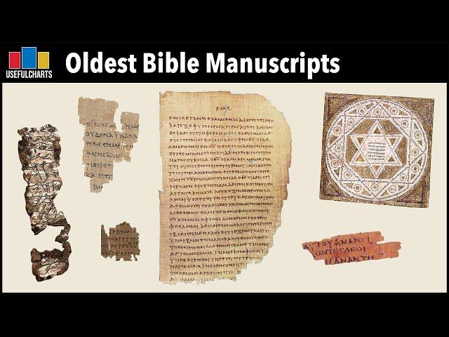 Oldest Bible Manuscripts
