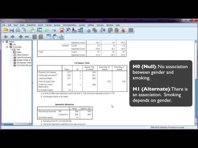 Chi-squared test and interpretation using SPSS (assumptions violated)