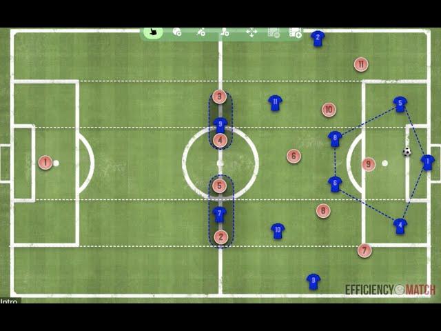 Different Ways To Build From The Back - Modern Tactics