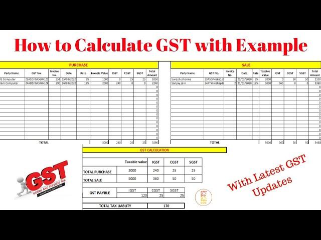 Sale Purchase | GST Calculation