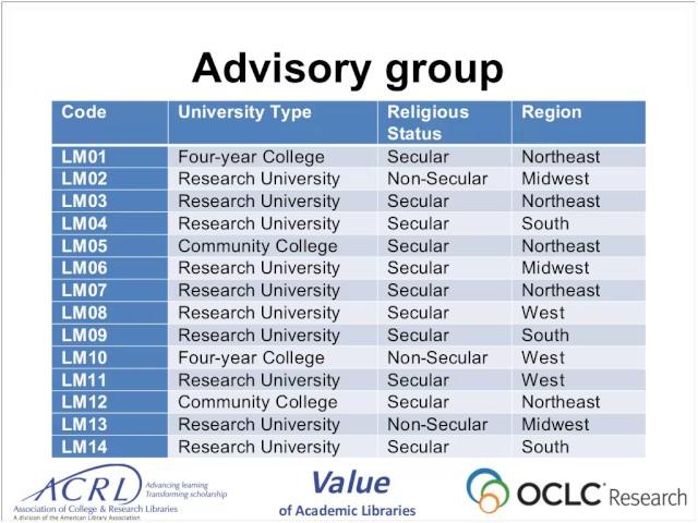 ACRL Presents: Update on Action-Oriented Research Agenda