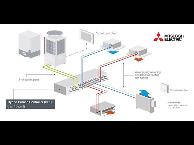 Mitsubishi Electric Hybrid VRF: An Application Animation