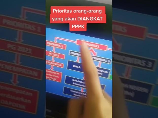 PRIORITAS ORANG ORANG YANG AKAN DIANGKAT PPPK #education #beritaterkini #pppk2023 #seleksipppk2023