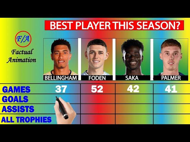 Bellingham vs Foden vs Saka vs Palmer comparison 2023/24 season - Who is the BEST? Factual Animation