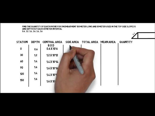 Quantity Survey Earth work by mean area method By Mixed