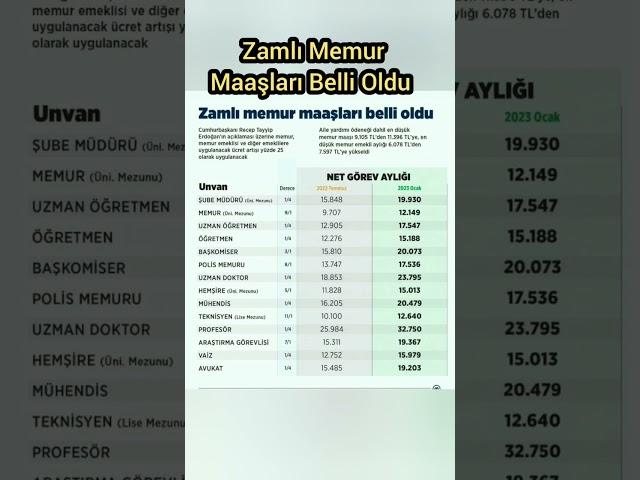 Zamlı Memur Maaşları Belli Oldu! İşte Kim Ne Kadar Alacak