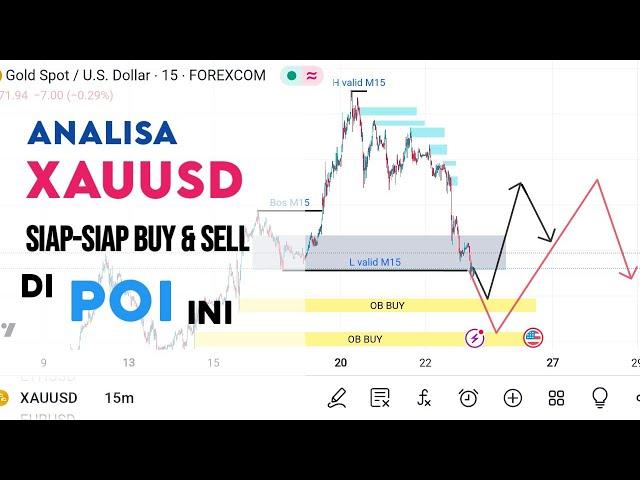 Analisa GOLD | siap-siap BUY sampai POI SELL M15 