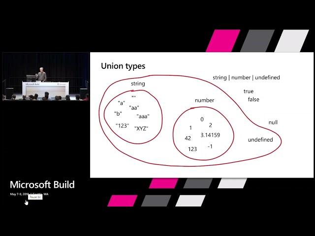 Typescript - Type System explained from Anders Hejlsberg - creator of Typescript