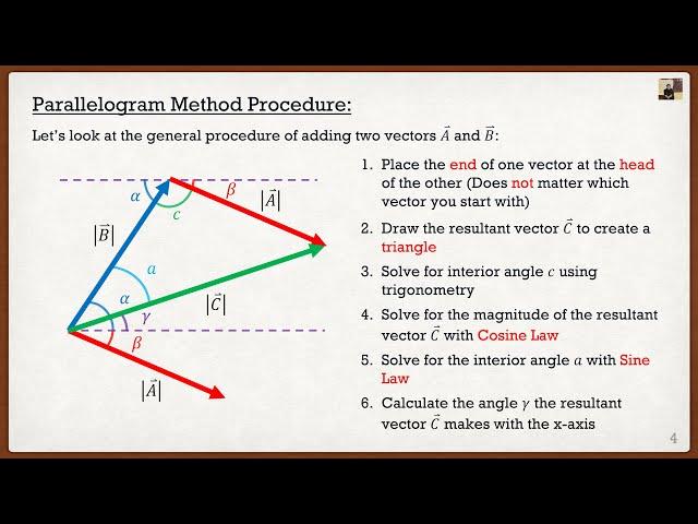 Engineering Mechanics: Statics Theory | Vector Addition (Parallelogram Method)