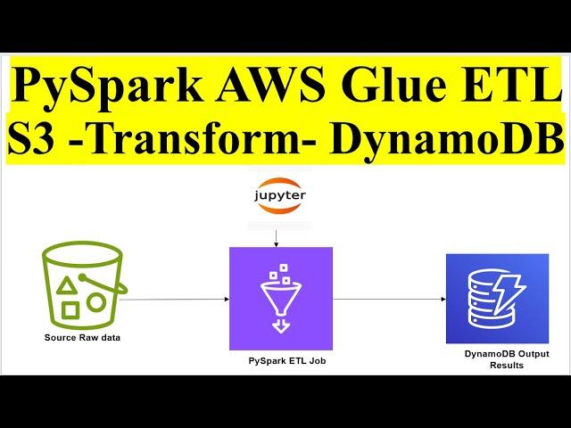 PySpark AWS Glue ETL Job to Transform and Load data from Amazon S3 Bucket to DynamoDB |  Spark ETL