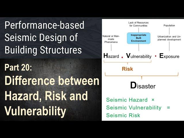 20 - Difference between Hazard, Risk and Vulnerability