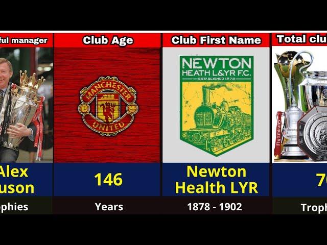 Manchester United History and Record-breaking