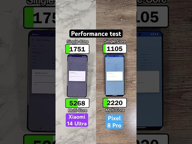 Xiaomi 14 Ultra vs Pixel 8 Pro performance test