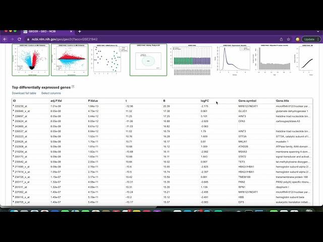 GEO2R and Data Manipulation