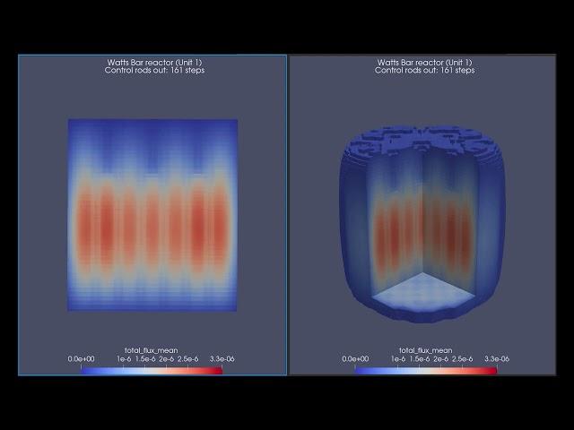 Watts Bar reactor physics simulation using radiation transport code Shift