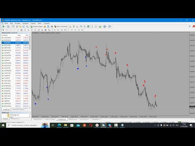 Обучение тс снайпер AlexAlex . Индикатор форекс без перерисовки , мир трейдинга артем гелий прогноз.