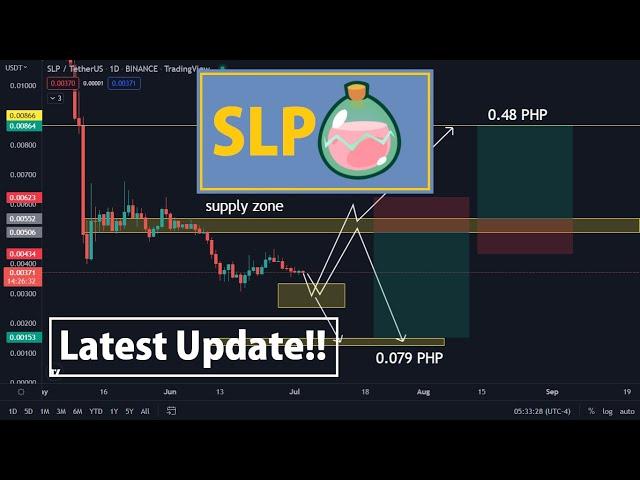 Smooth love potion (SLP) token latest update!! (Tagalog)