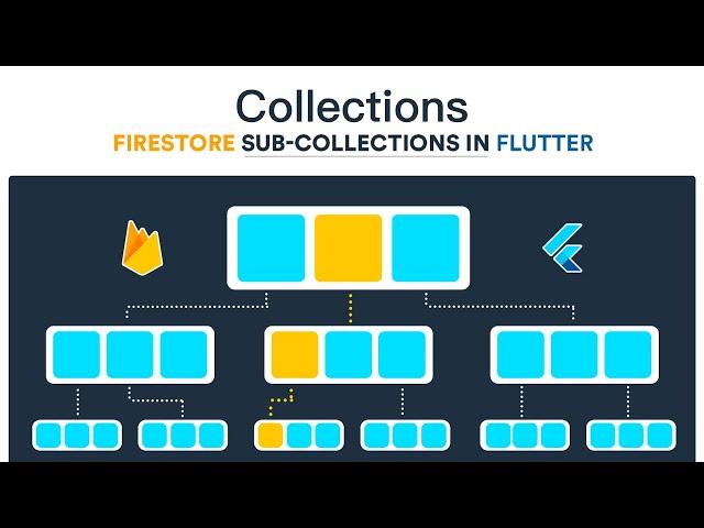 Get All Documents in Collection and Subcollection Firebase Firestore Flutter