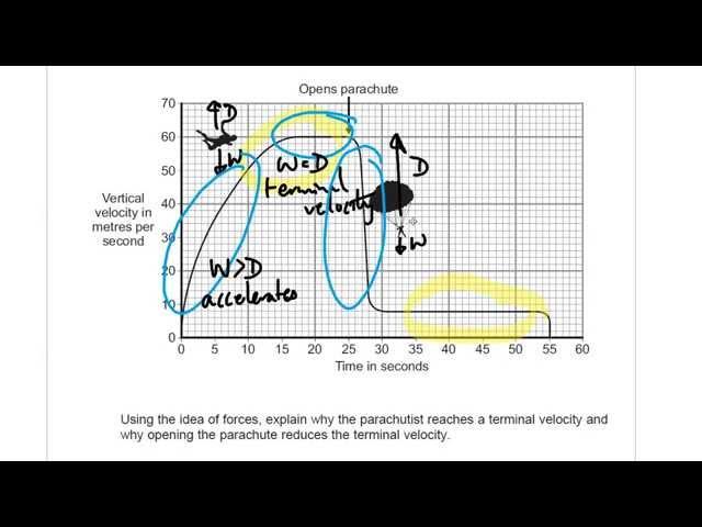 Terminal Velocity - P2 Paper question 3 - Walking Talking Mock - GCSE Physics Revision