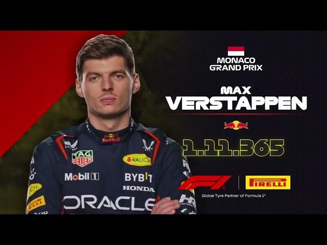 Max Verstappen/Sergio Perez/Fernando Alonso Meme Template