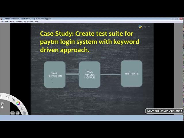 Case Study using Keyword driven Approach Selenium with Python