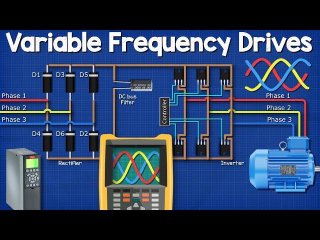 Variable Frequency Drives Explained - VFD Basics IGBT inverter