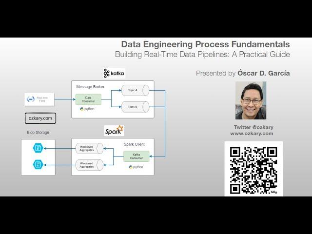 Building Real-Time Data Pipelines: A Practical Guide - Data Engineering Process Fundamentals