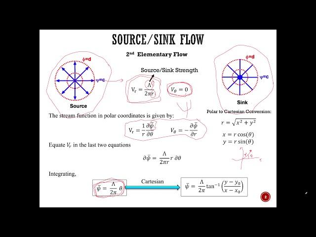 Elementary Flows - Uniform, Source/Sink, Doublet