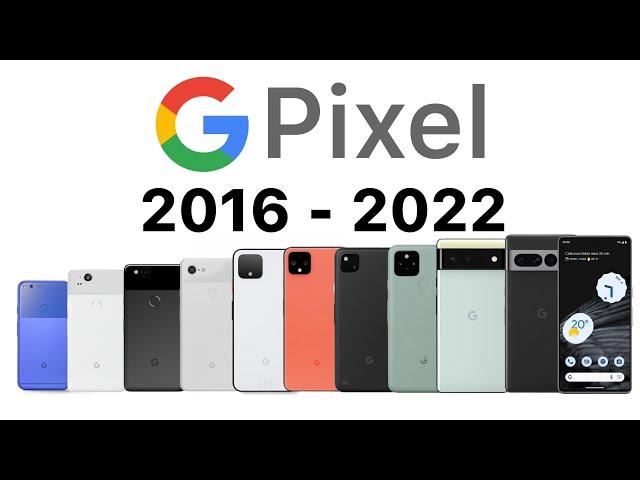 History of the Google Pixel.