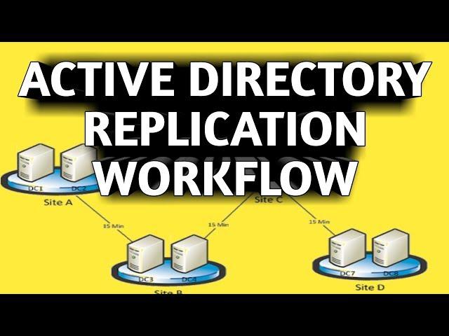 Active directory | understand AD replication workflow step by step in two minutes (part-1)