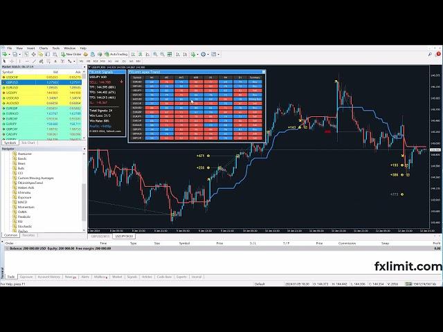 Installation Guide for FX Limit Apex Trend Indicator MT4