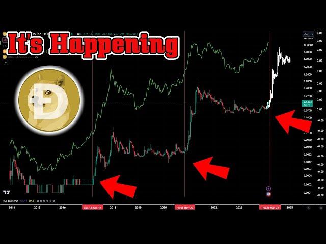 NO ONE is TALKING ABOUT THIS! DOGECOIN $2 BULLRUN PUMP EXTREMELY CLOSE!? The TRUTH about Doge to $1