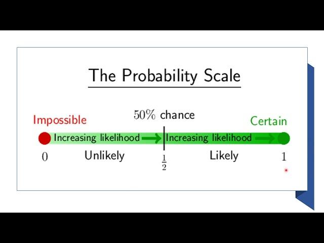 PROBABILITY