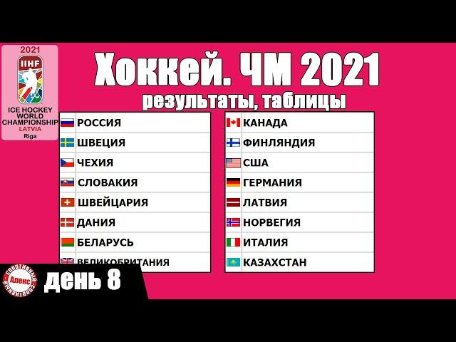 2021 Ice Hockey World Championship. Day 8. Results, Table, Schedule.