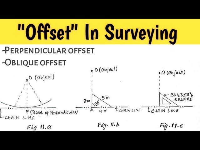 What Is Offset In Surveying | Types Of Offset | [HINDI]