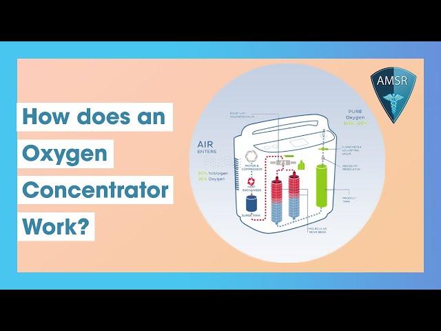 A Video Illustration on How a Portable Oxygen Concentrator Works