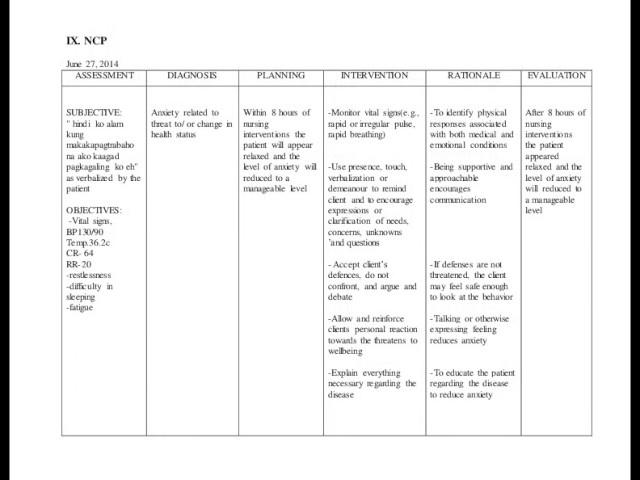 Nursing Care Plans