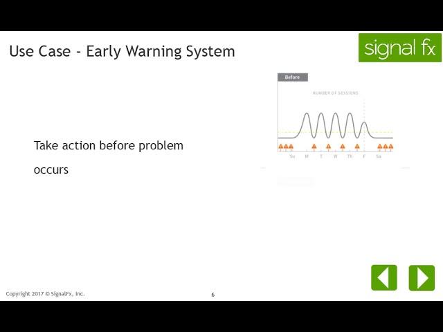 SignalFx Metrics - SignalFx.com