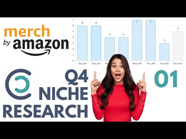 Merch by Amazon - Q4 Niche Research, Low Competition - Print on Demand MBA 2022