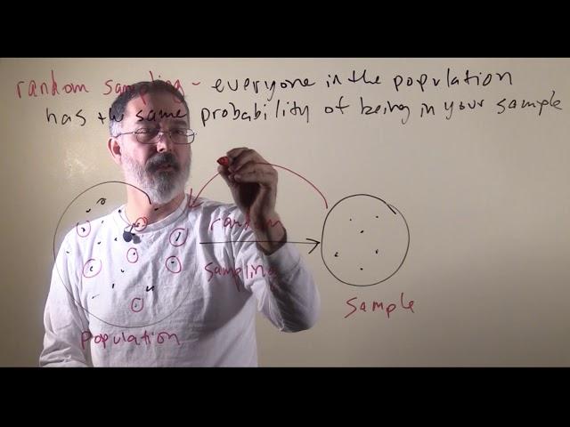 video 5.4. random sampling vs random assignment